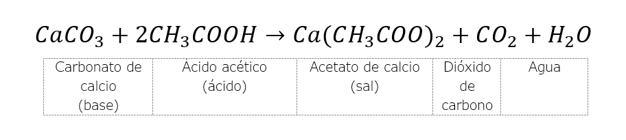 Reacción ácido base