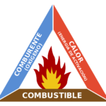 Triangulo del fuego